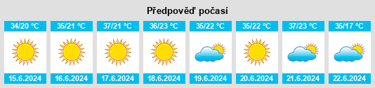 Výhled počasí pro místo Naqadeh na Slunečno.cz