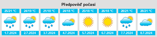Výhled počasí pro místo Rosolina na Slunečno.cz