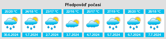 Výhled počasí pro místo Rosate na Slunečno.cz