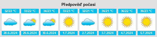 Výhled počasí pro místo Moḩammadābād na Slunečno.cz