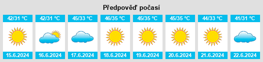 Výhled počasí pro místo Mīnāb na Slunečno.cz