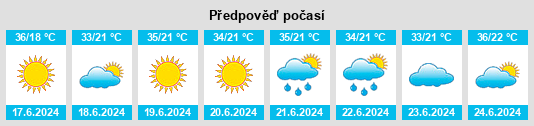 Výhled počasí pro místo Mīāndoāb na Slunečno.cz