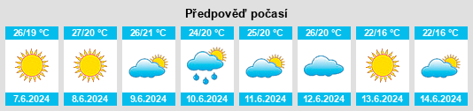 Výhled počasí pro místo Città metropolitana di Roma Capitale na Slunečno.cz