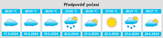 Výhled počasí pro místo Meybod na Slunečno.cz