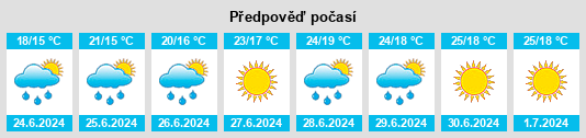 Výhled počasí pro místo Roiate na Slunečno.cz