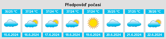 Výhled počasí pro místo Mahrīz na Slunečno.cz