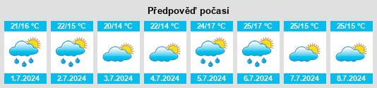 Výhled počasí pro místo Susella na Slunečno.cz