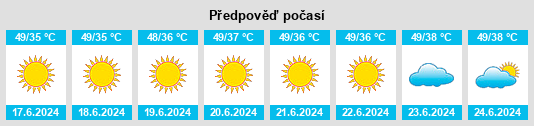 Výhled počasí pro místo Mehrān na Slunečno.cz