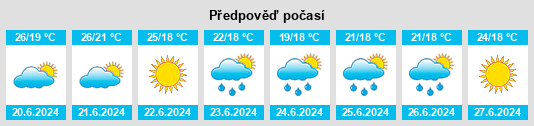 Výhled počasí pro místo Rocca Priora na Slunečno.cz