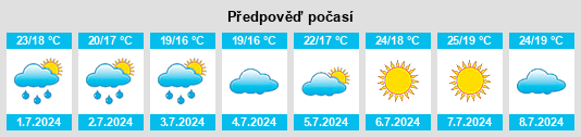 Výhled počasí pro místo San Rocco na Slunečno.cz
