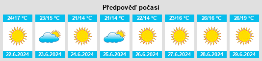 Výhled počasí pro místo Roccalbegna na Slunečno.cz