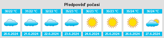 Výhled počasí pro místo Bardsīr na Slunečno.cz