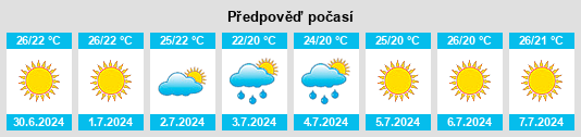 Výhled počasí pro místo Rocca d'Evandro na Slunečno.cz