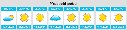 Výhled počasí pro místo Mashhad na Slunečno.cz