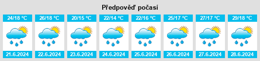 Výhled počasí pro místo Rivoli na Slunečno.cz