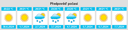 Výhled počasí pro místo Rivello na Slunečno.cz