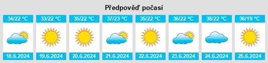Výhled počasí pro místo Mahābād na Slunečno.cz