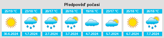 Výhled počasí pro místo Provincia di Rieti na Slunečno.cz
