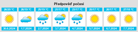 Výhled počasí pro místo Rieti na Slunečno.cz
