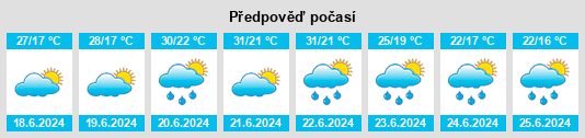 Výhled počasí pro místo Remanzacco na Slunečno.cz