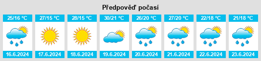 Výhled počasí pro místo Reggiolo na Slunečno.cz