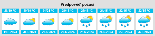 Výhled počasí pro místo Reggello na Slunečno.cz