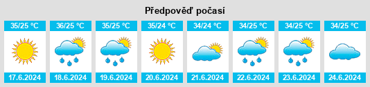 Výhled počasí pro místo Langarūd na Slunečno.cz