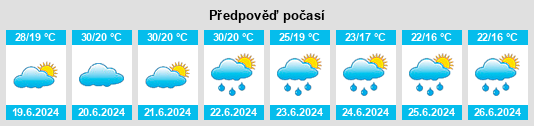 Výhled počasí pro místo Refrontolo na Slunečno.cz
