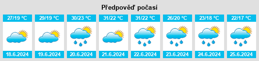 Výhled počasí pro místo Redipuglia na Slunečno.cz