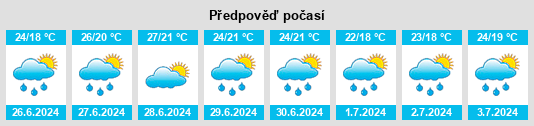 Výhled počasí pro místo Recco na Slunečno.cz