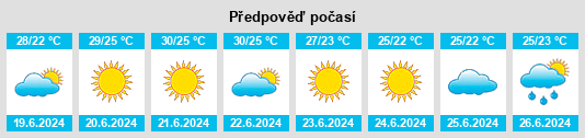 Výhled počasí pro místo Recale na Slunečno.cz