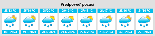 Výhled počasí pro místo Reano na Slunečno.cz