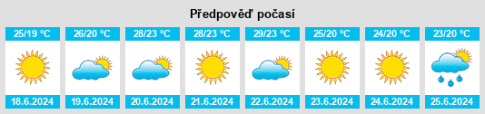 Výhled počasí pro místo Raviscanina na Slunečno.cz