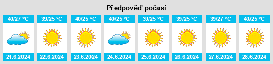 Výhled počasí pro místo Kūhdasht na Slunečno.cz