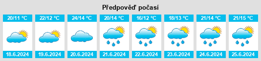 Výhled počasí pro místo Ravascletto na Slunečno.cz