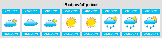 Výhled počasí pro místo Rassina na Slunečno.cz