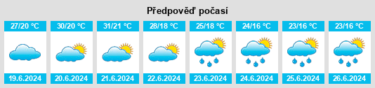 Výhled počasí pro místo Rapolano Terme na Slunečno.cz