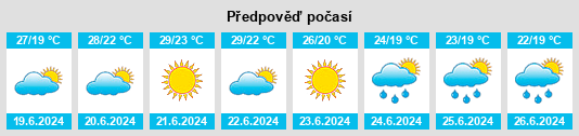 Výhled počasí pro místo Rapino na Slunečno.cz