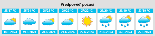 Výhled počasí pro místo Rapallo na Slunečno.cz