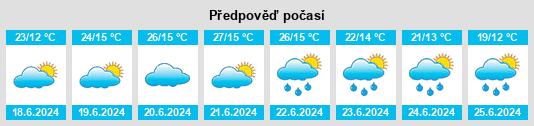 Výhled počasí pro místo Raossi na Slunečno.cz