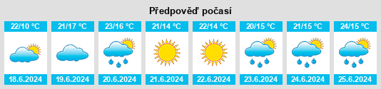 Výhled počasí pro místo Ramiseto na Slunečno.cz