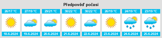 Výhled počasí pro místo Raiano na Slunečno.cz