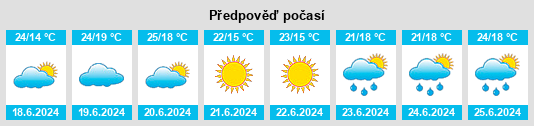 Výhled počasí pro místo Radicondoli na Slunečno.cz