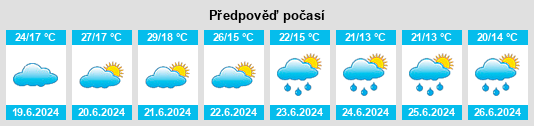 Výhled počasí pro místo Radicofani na Slunečno.cz
