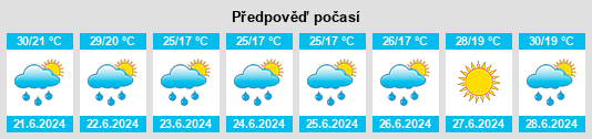 Výhled počasí pro místo Quingentole na Slunečno.cz