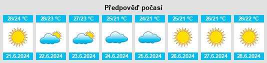 Výhled počasí pro místo Quindici na Slunečno.cz