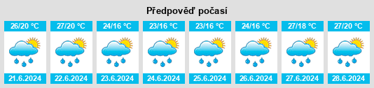 Výhled počasí pro místo Quero na Slunečno.cz