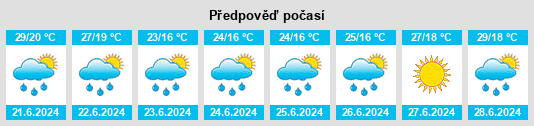 Výhled počasí pro místo Quattro Castella na Slunečno.cz