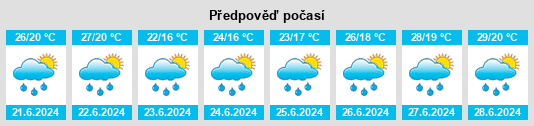 Výhled počasí pro místo Quattordio na Slunečno.cz