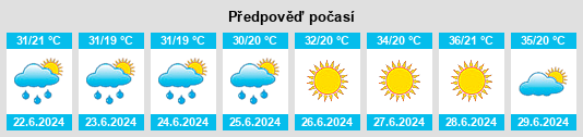 Výhled počasí pro místo Khowy na Slunečno.cz
